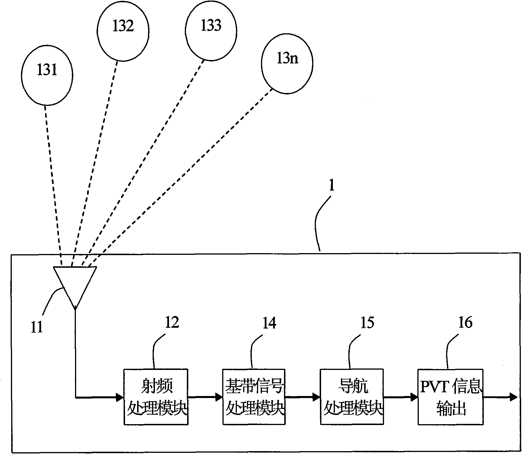 Method for smoothing pseudo range by using Doppler frequency shift