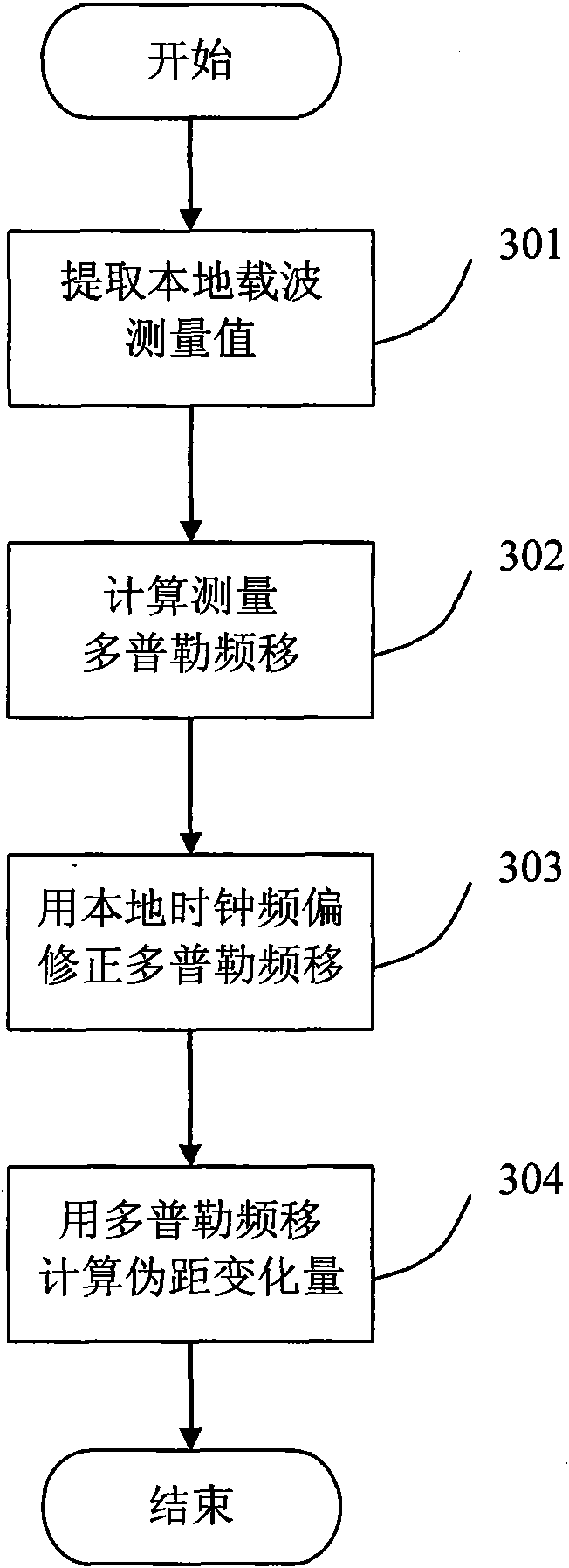 Method for smoothing pseudo range by using Doppler frequency shift