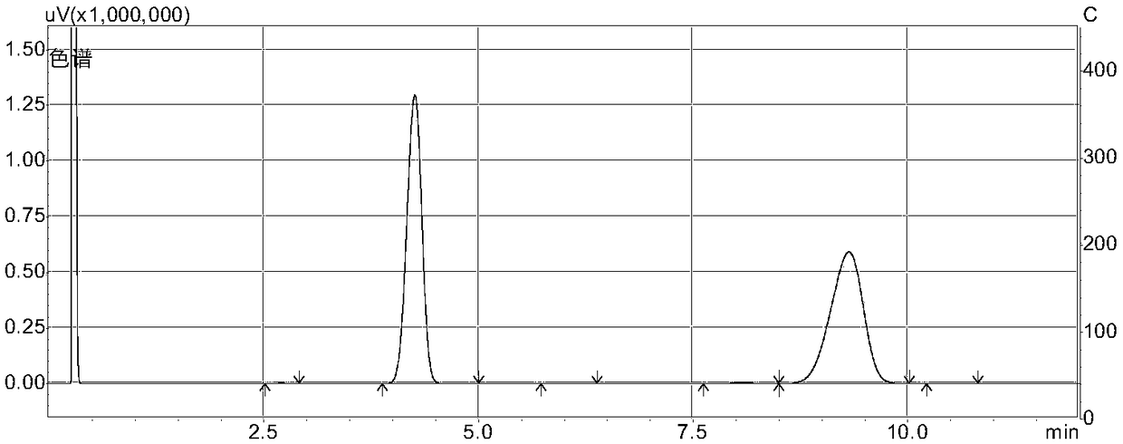 Preparation method of ametryn