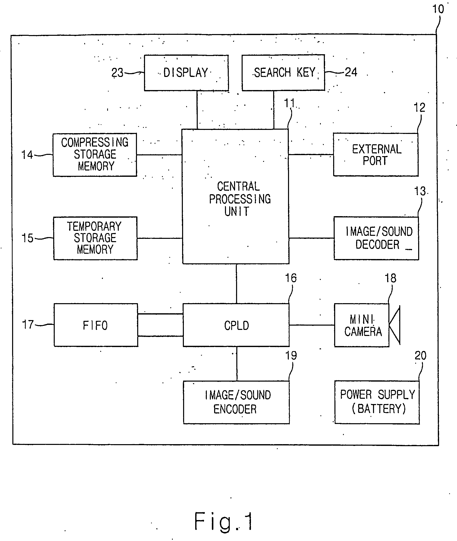 Portable surveillance camera and personal surveillance system using the same