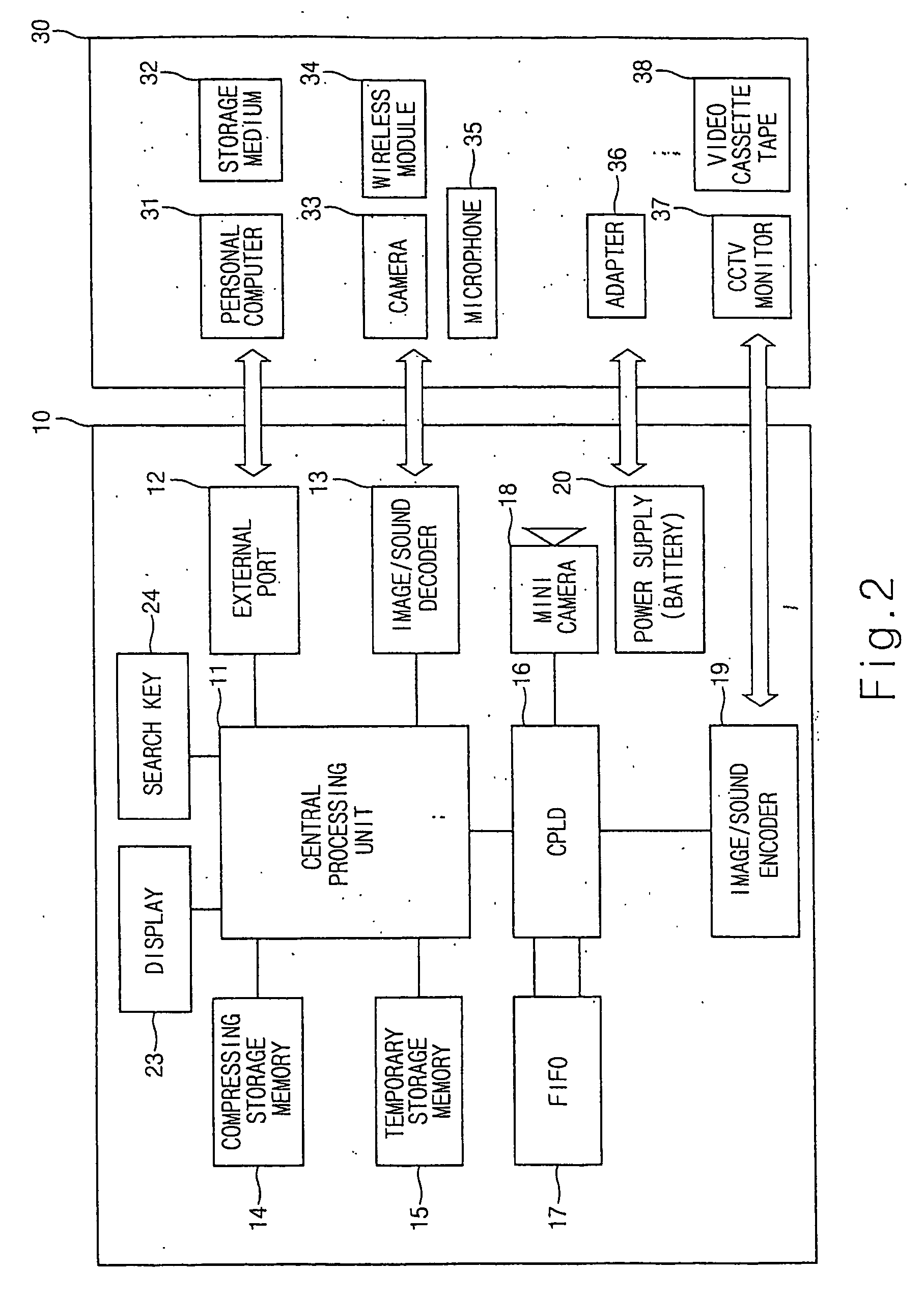 Portable surveillance camera and personal surveillance system using the same