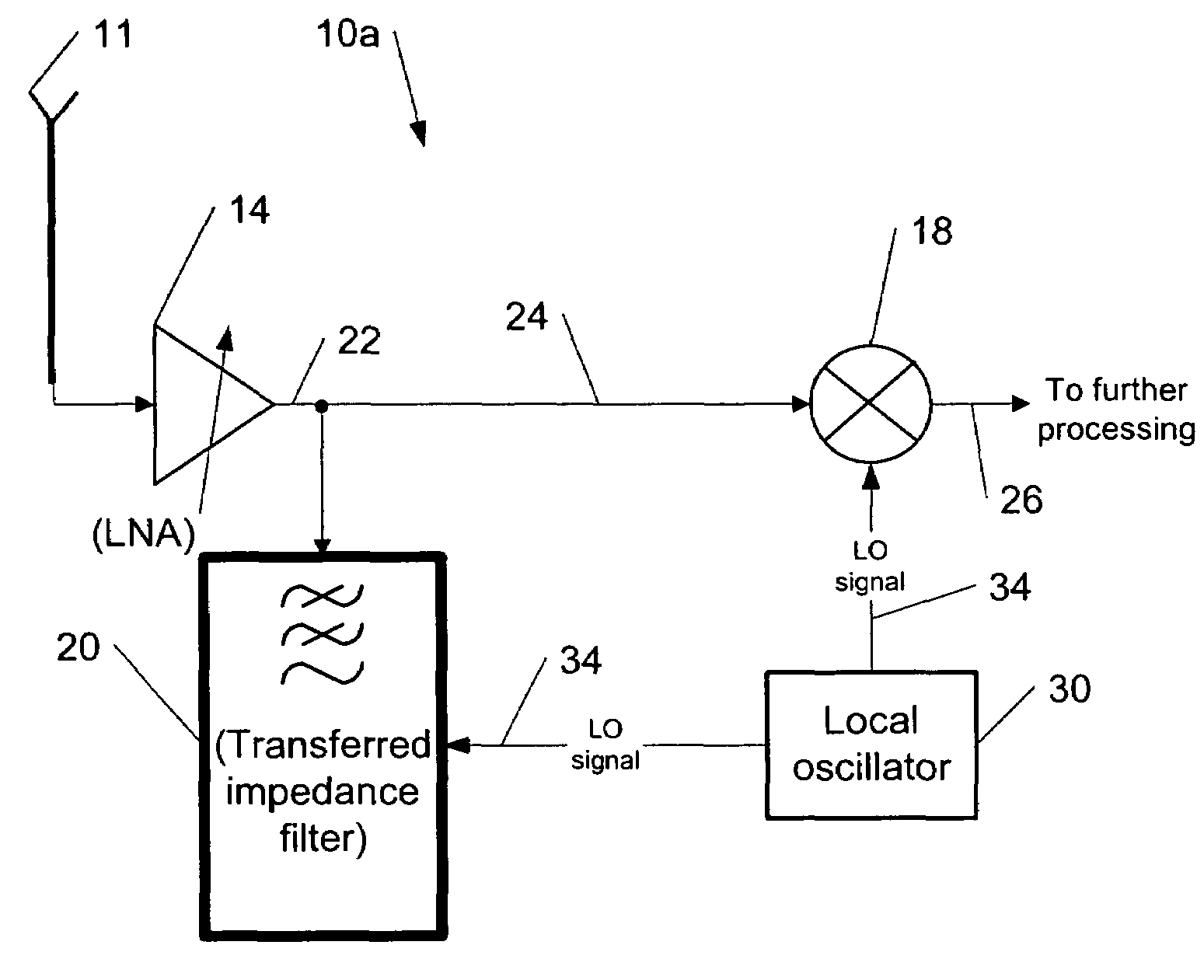 Transferred-impedance filtering in RF receivers