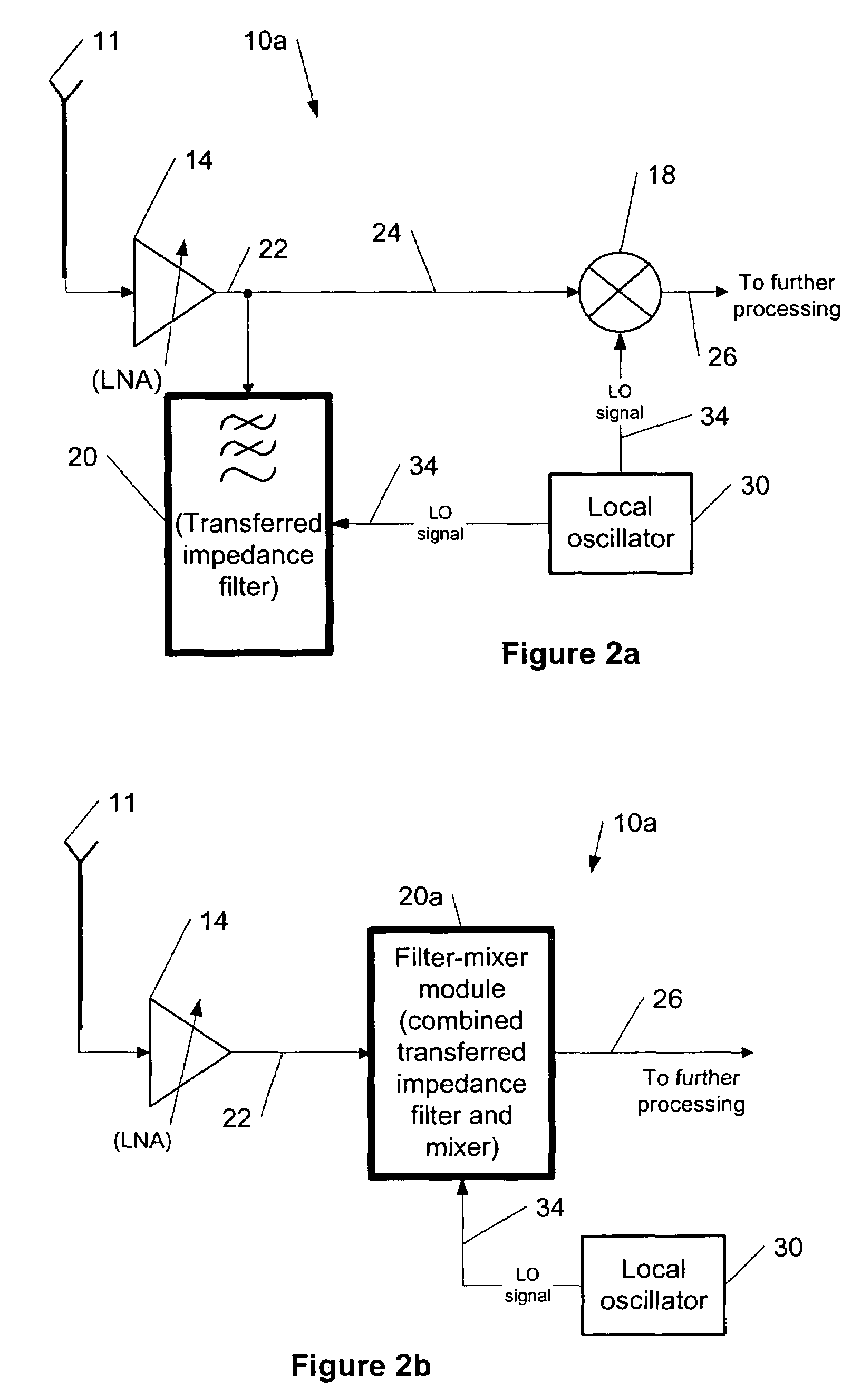 Transferred-impedance filtering in RF receivers