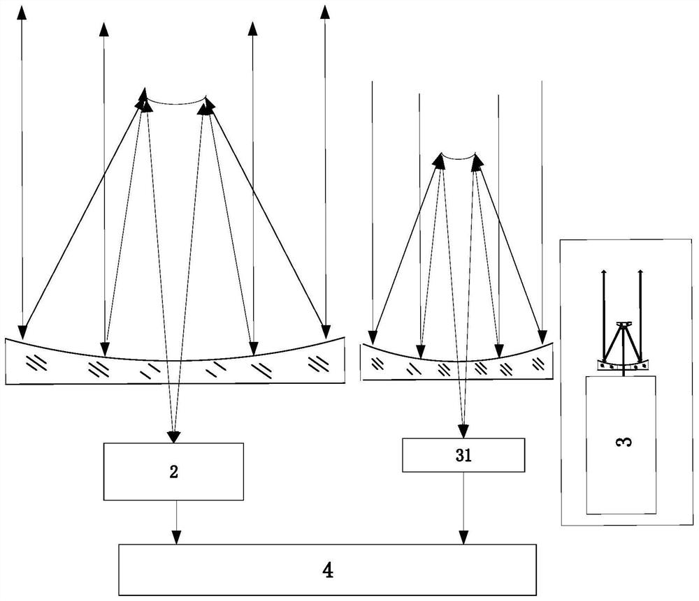 Microwave laser cloud and rain aerosol composite detection radar with high space-time matching