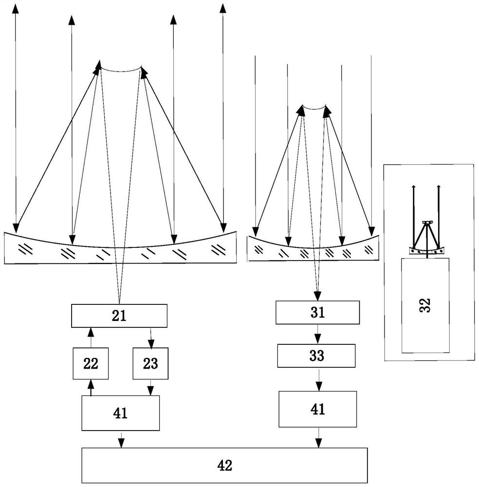 Microwave laser cloud and rain aerosol composite detection radar with high space-time matching