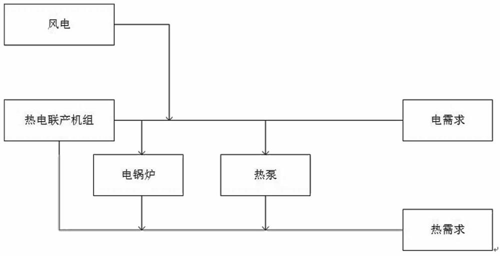 Interval optimization scheduling method for integrated energy system