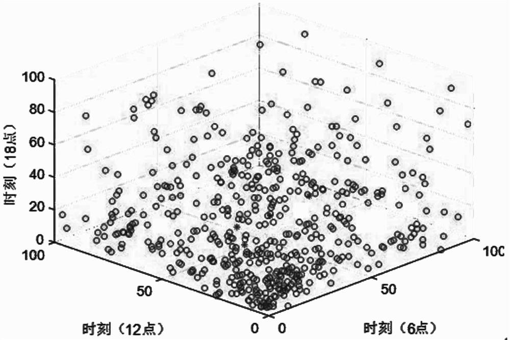 Interval optimization scheduling method for integrated energy system