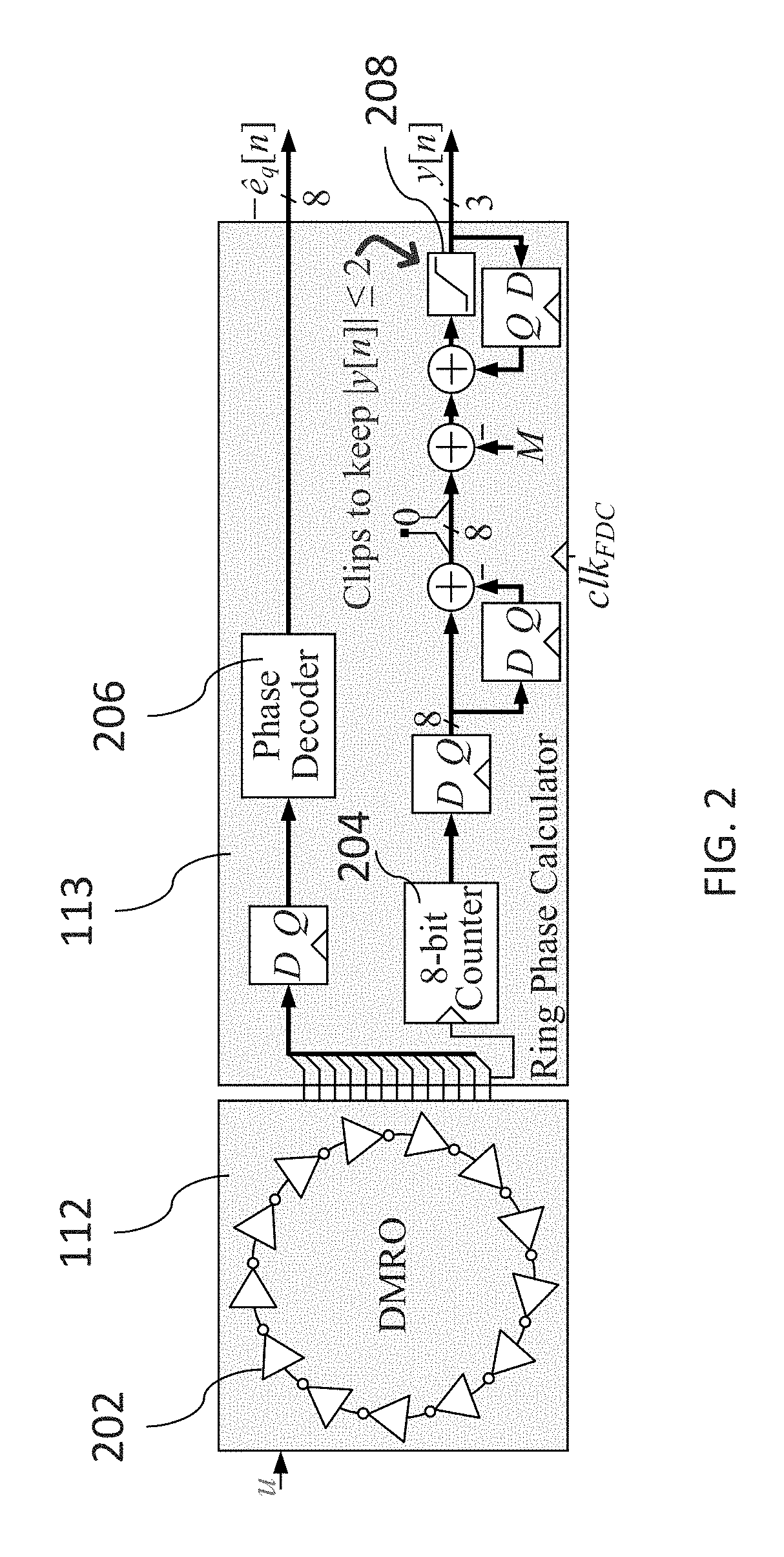 Digital fractional-N PLL based upon ring oscillator delta-sigma frequency conversion