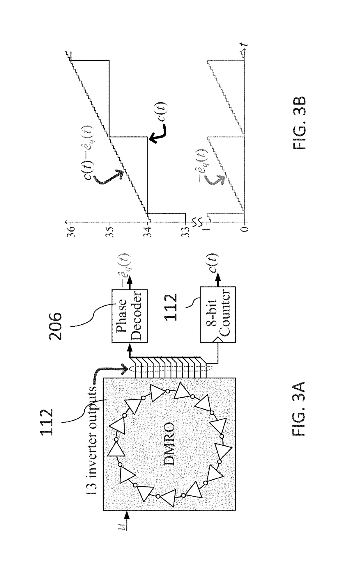 Digital fractional-N PLL based upon ring oscillator delta-sigma frequency conversion