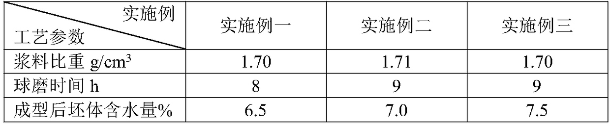 Green archaized brick prepared from iron tailings of skarn with high content of calcium and magnesium and making method thereof