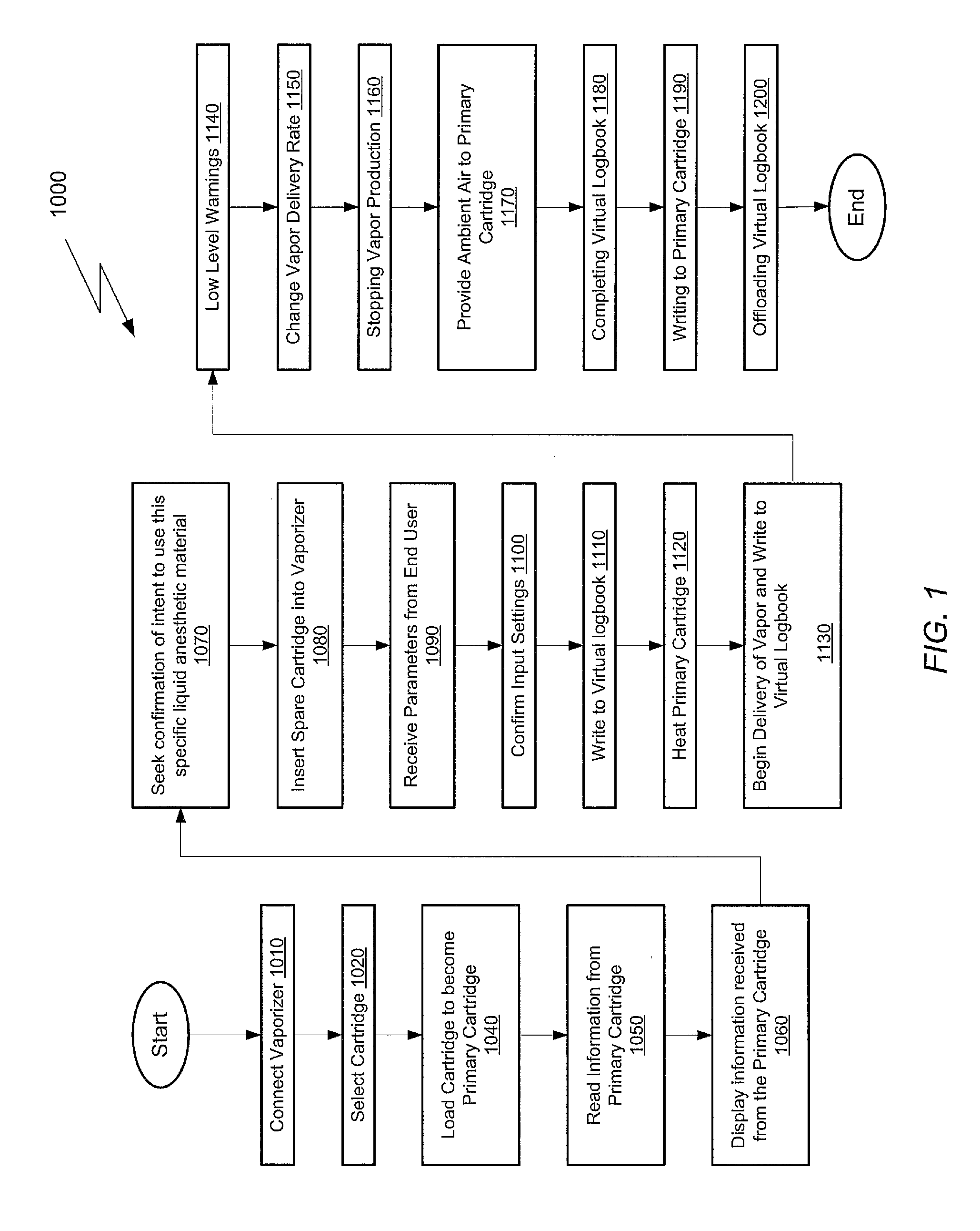 Liquid anesthetic cartridges and vaporizer