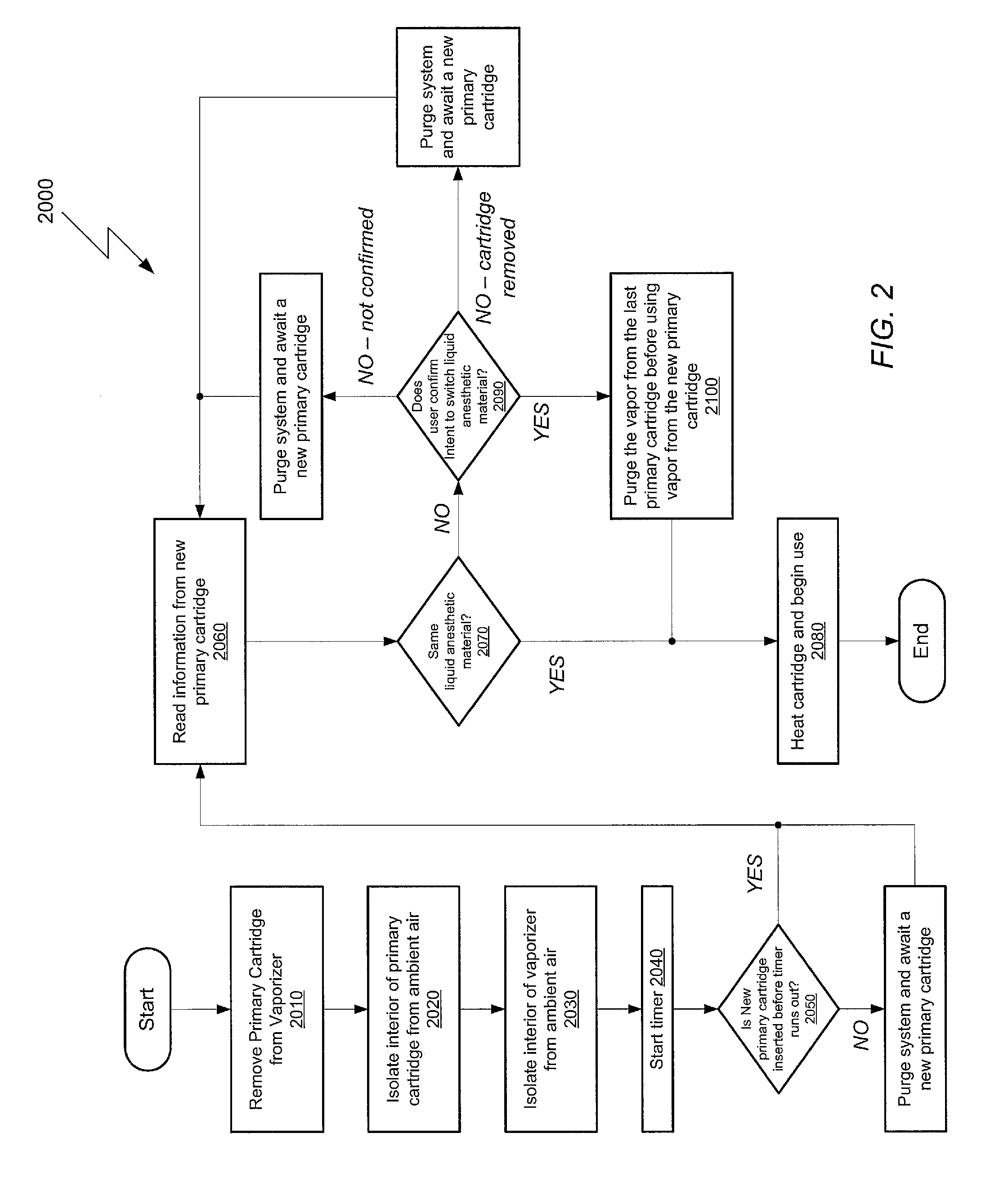 Liquid anesthetic cartridges and vaporizer