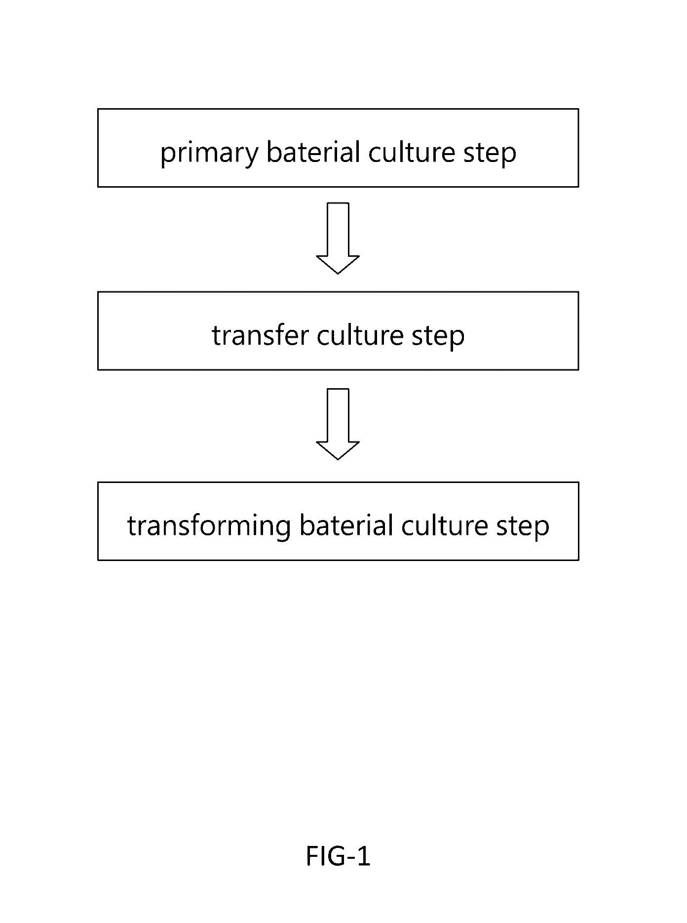 Method for cultivating antrodia cinnamomea and formula composition of a culture medium for cultivating antrodia cinnamomea