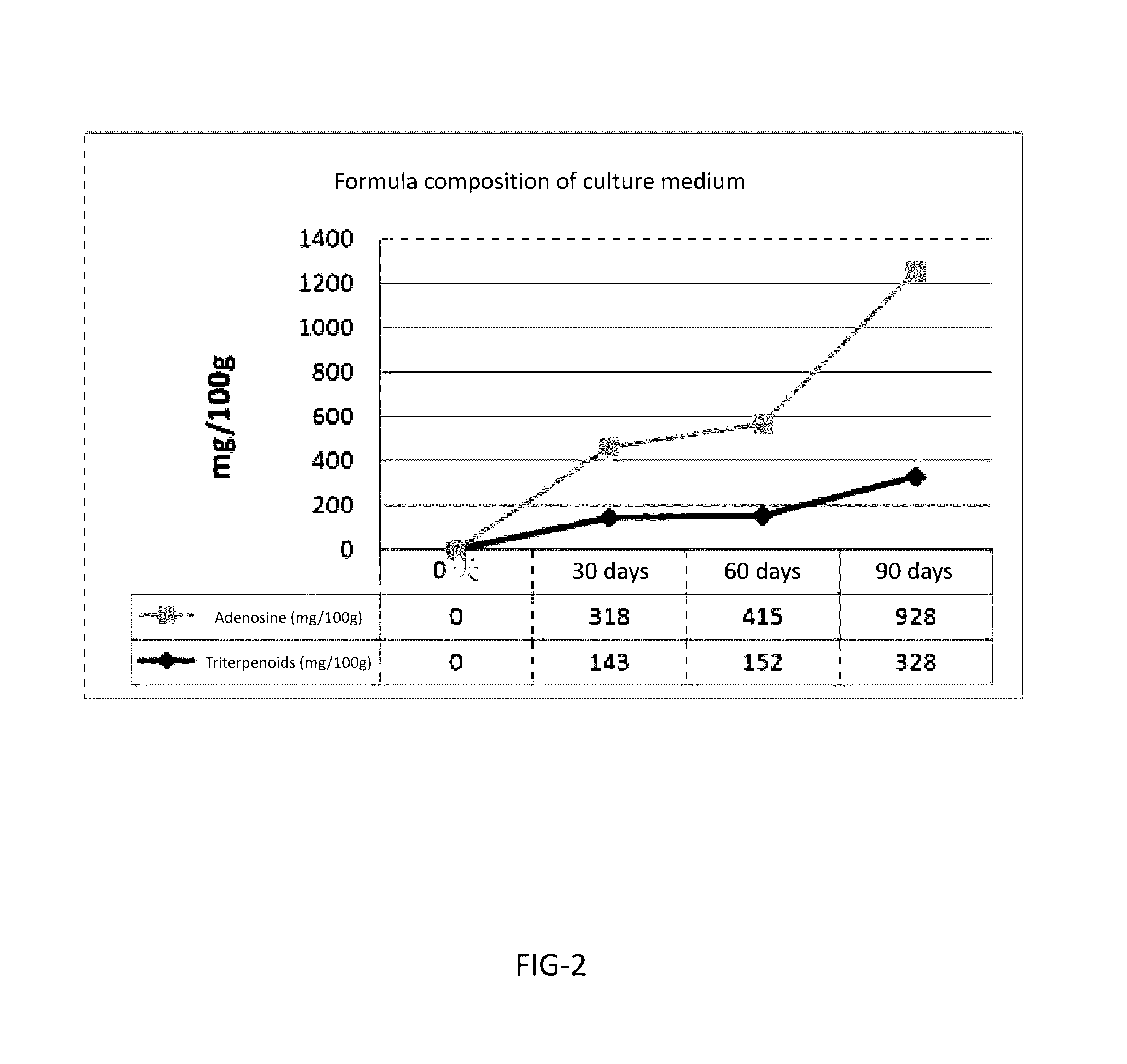 Method for cultivating antrodia cinnamomea and formula composition of a culture medium for cultivating antrodia cinnamomea