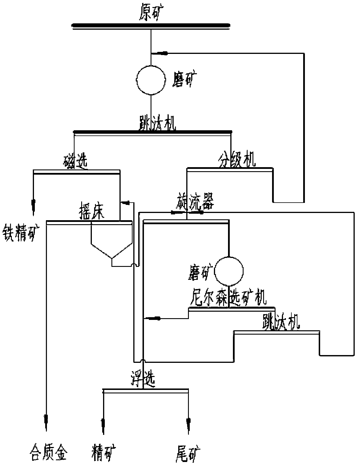 Reselection recovery method and device for gold