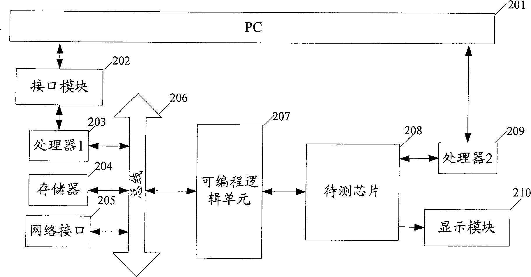 Method and system for testing chip