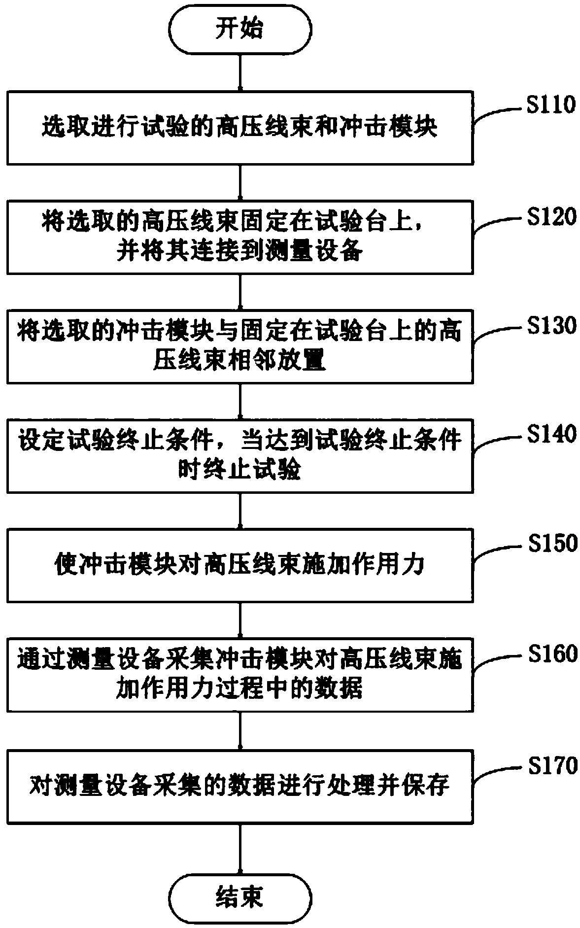 Dynamic measurement method for high-voltage-wiring-harness collision impact parameters