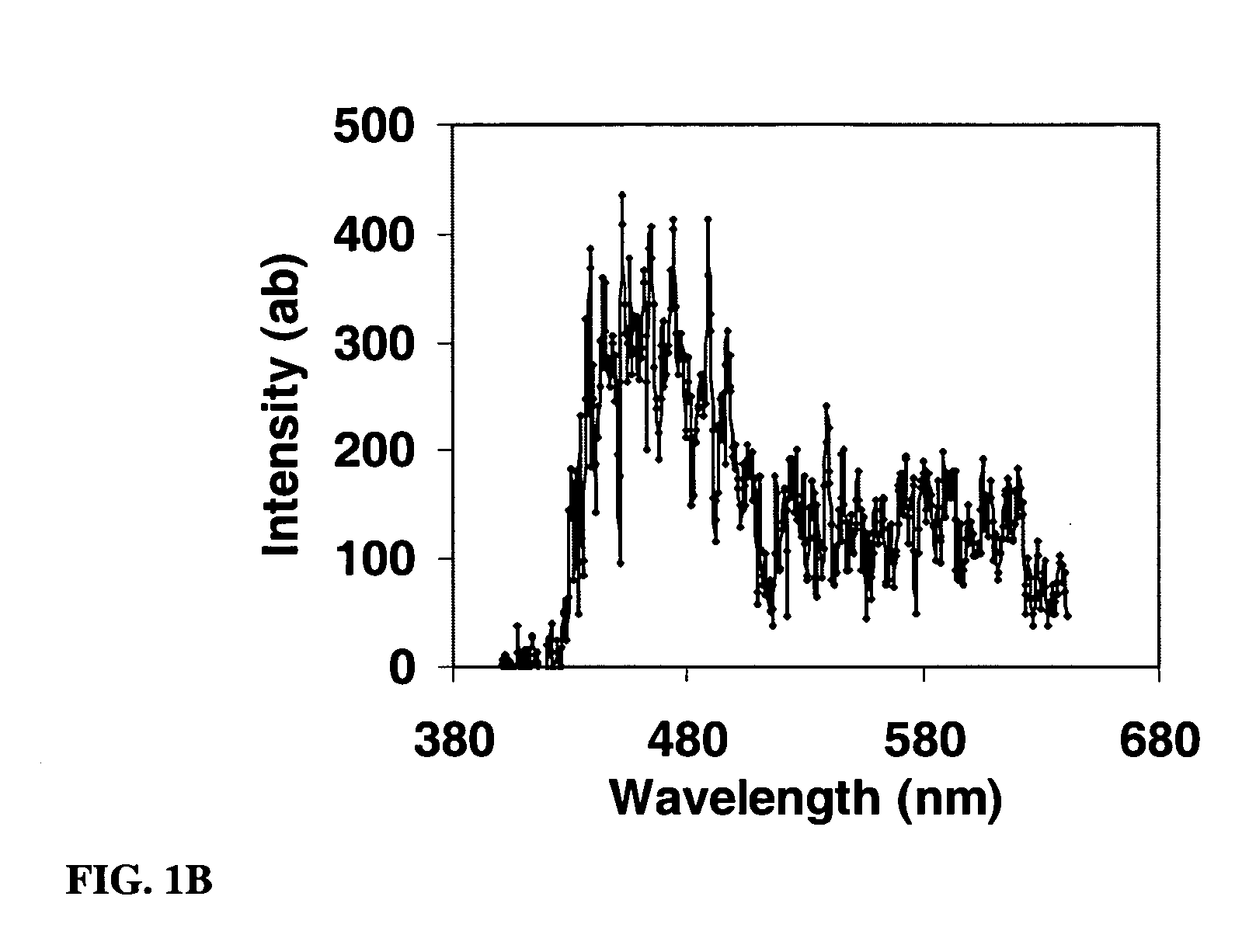 Germanium and germanium alloy nanoparticle and method for producing the same