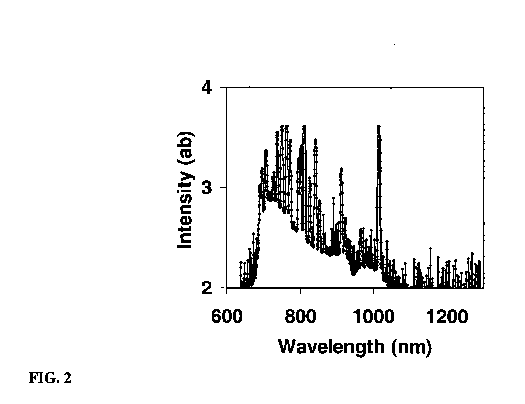 Germanium and germanium alloy nanoparticle and method for producing the same