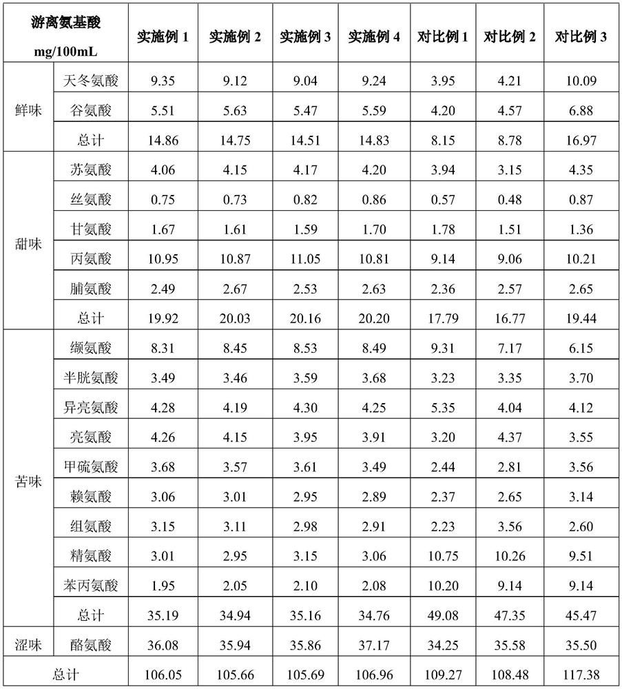 Method for preparing fresh rice wine through ultraviolet sterilization