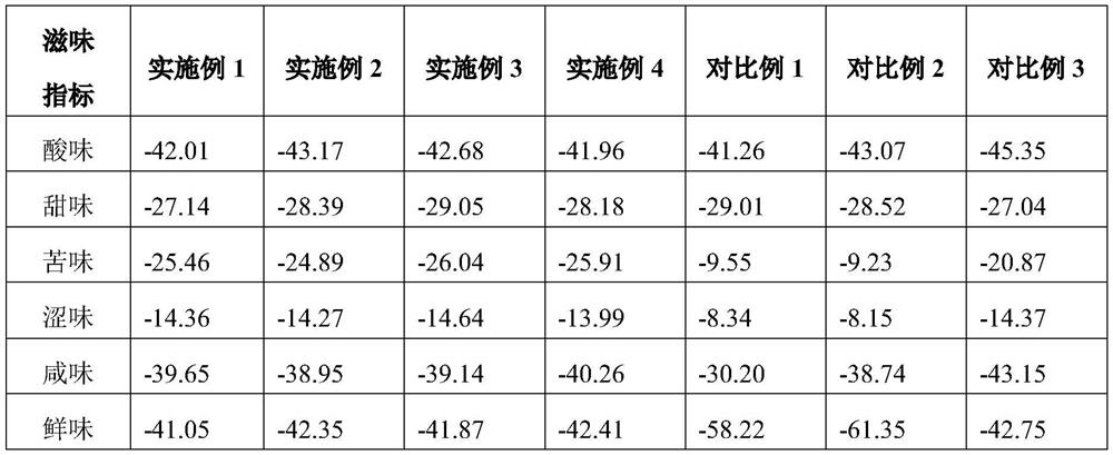 Method for preparing fresh rice wine through ultraviolet sterilization