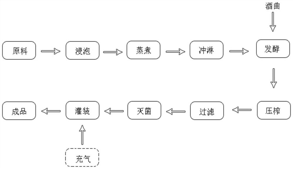 Method for preparing fresh rice wine through ultraviolet sterilization