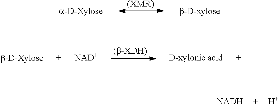 Polypeptides having Xylanase Activity and Polynucleotides Encoding Same