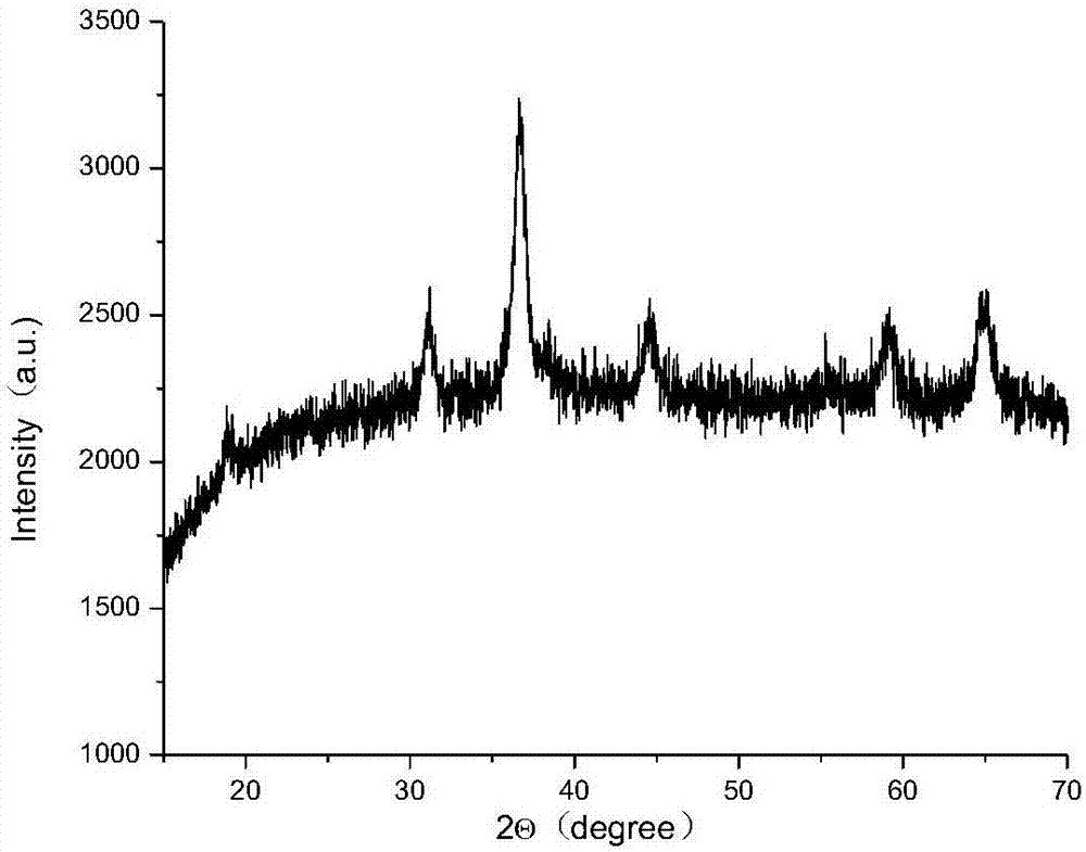 Preparation and application for Ni-Co oxide catalyst prepared on basis of water-in-oil reverse microemulsion method