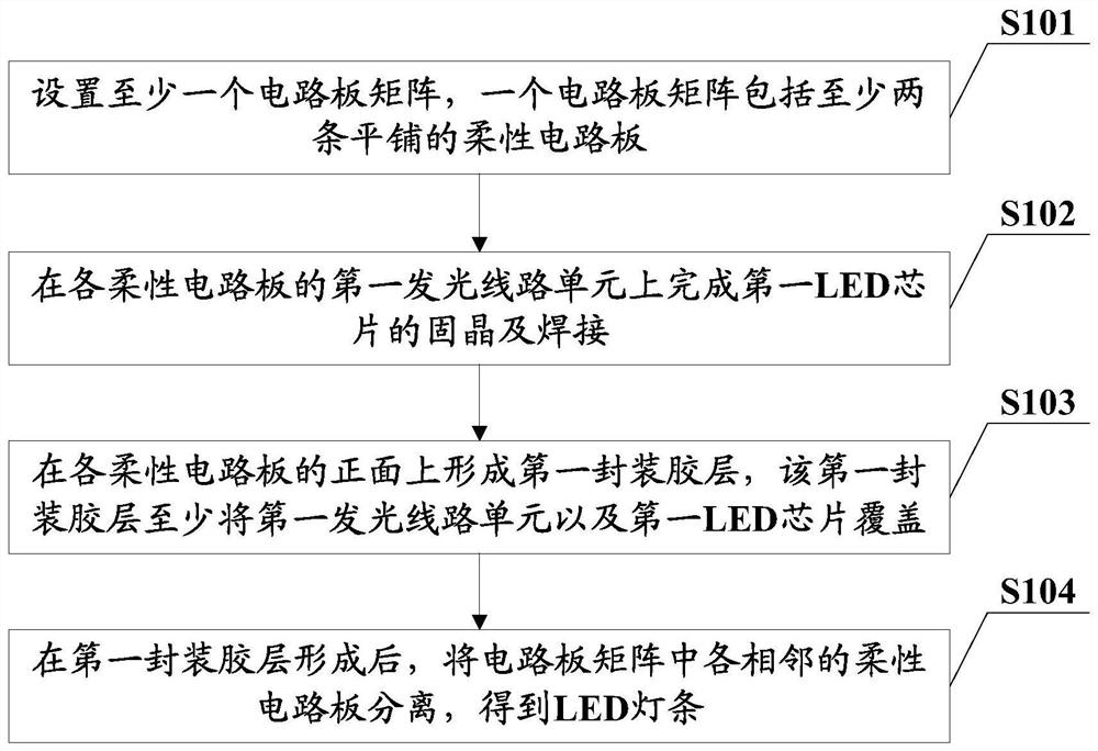 LED light bar and method of making the same