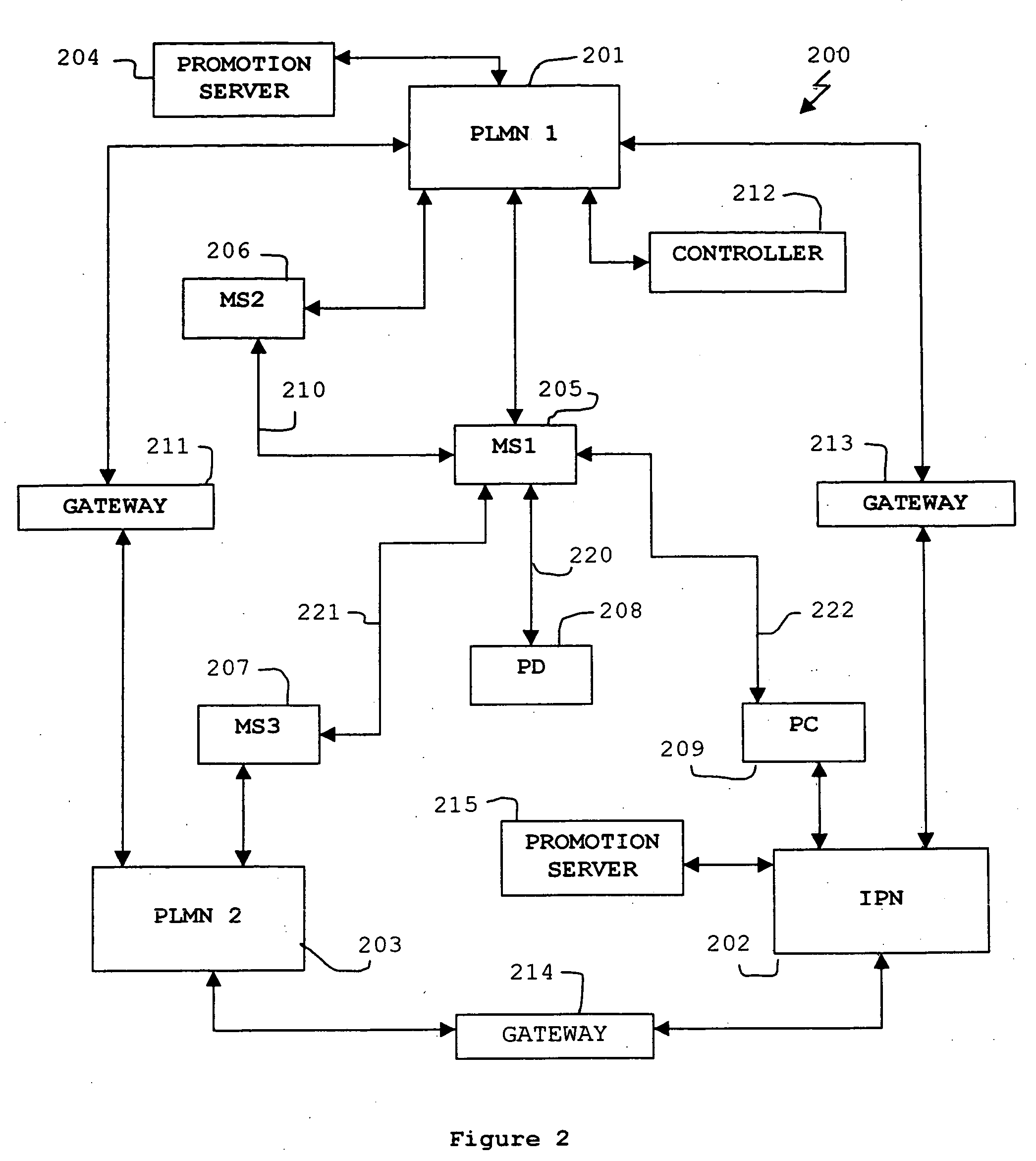 Mobile communication method and system