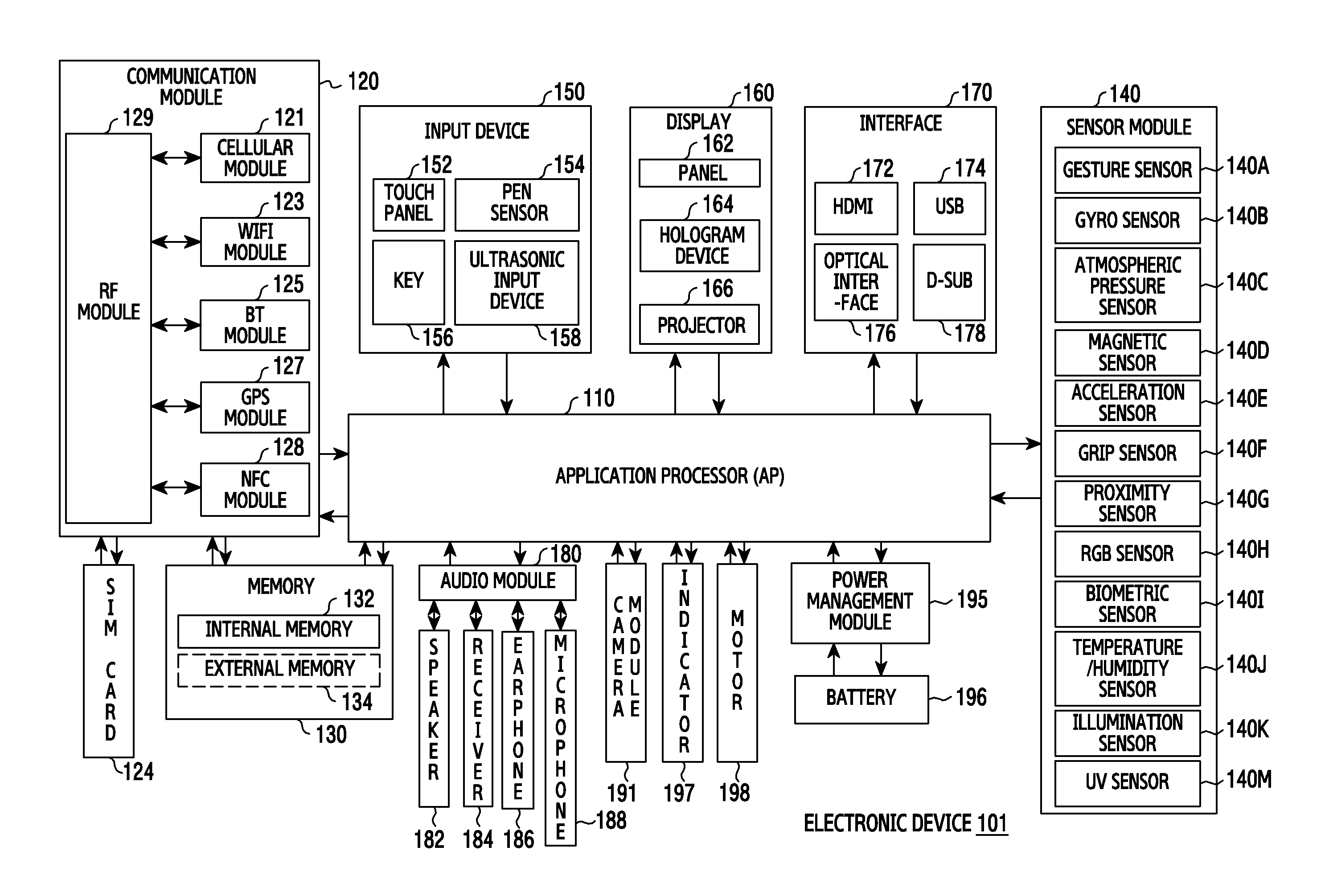 Electronic device with touch sensor and driving method therefor