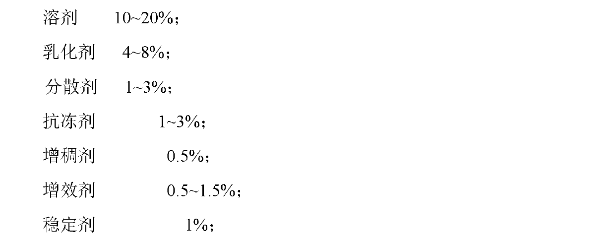 Pyrimethanil-containing bactericide composition