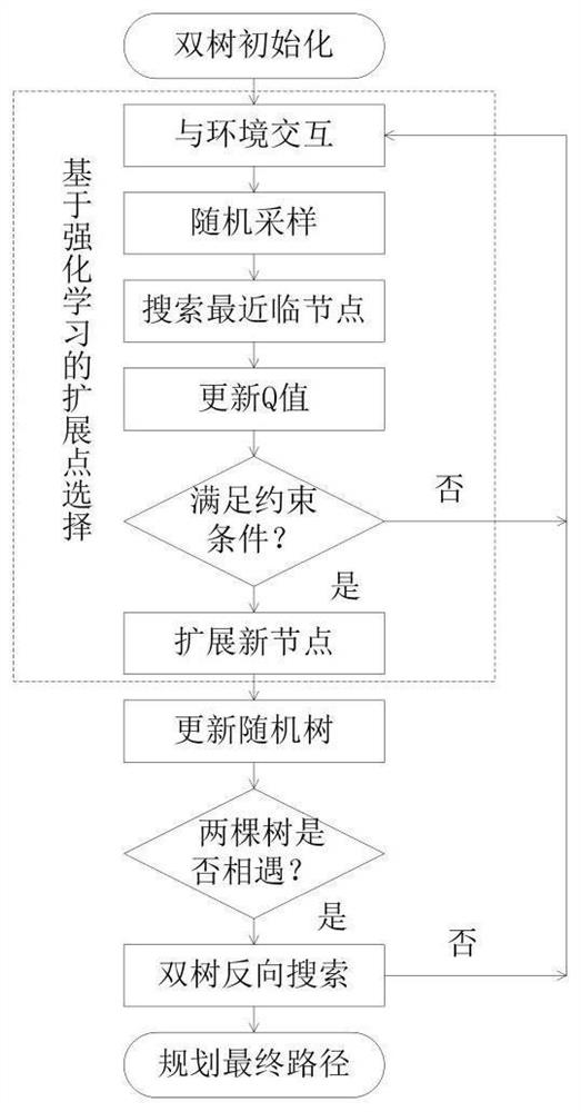 A path planning method for robots in complex and narrow environments