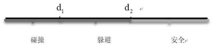 A path planning method for robots in complex and narrow environments