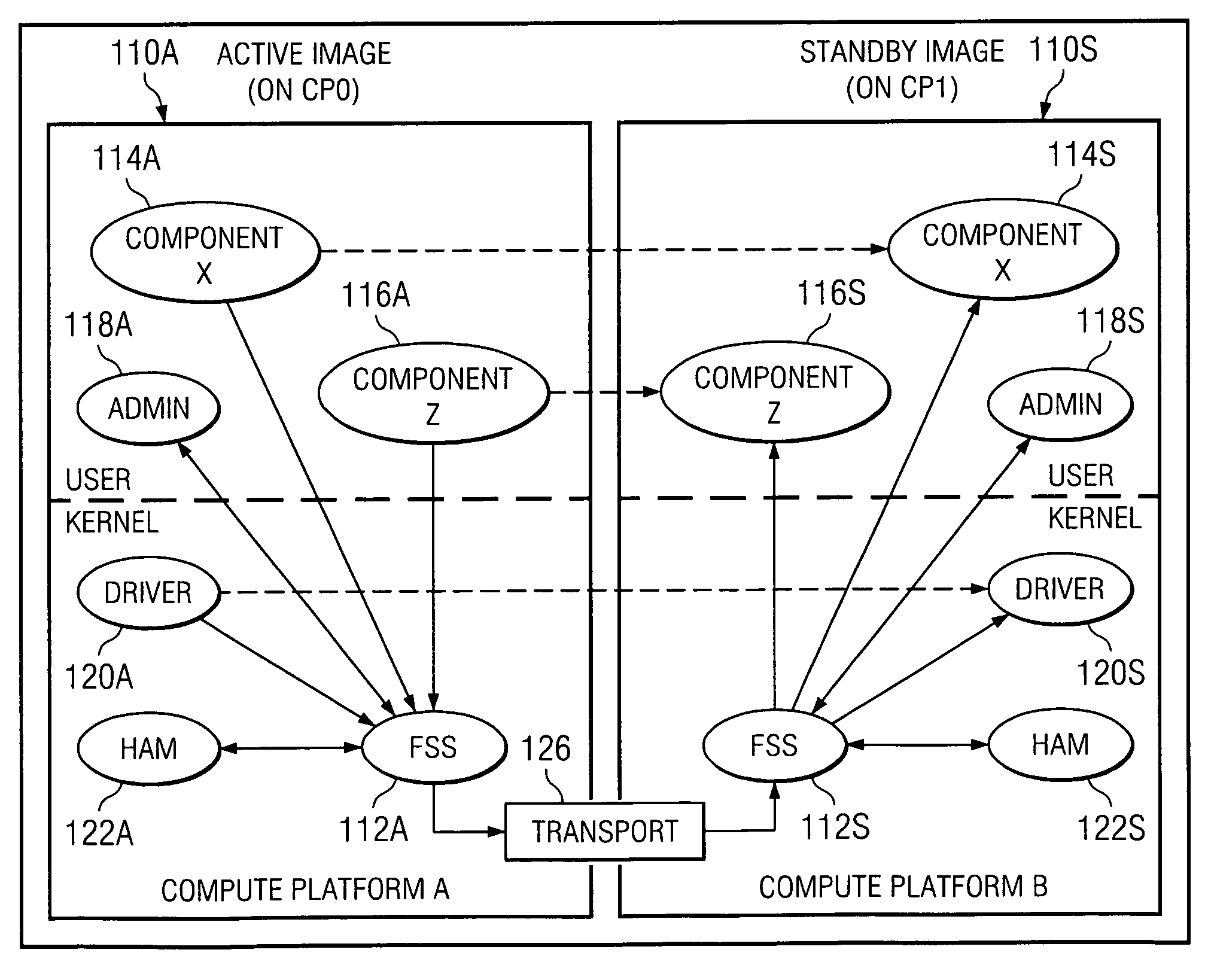 High availability synchronization architecture