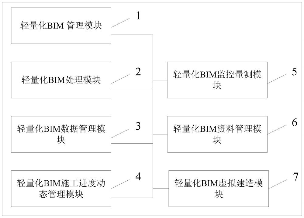 lightweight BIM prefabricated part full life cycle comprehensive information management system