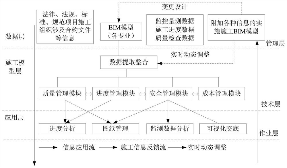 lightweight BIM prefabricated part full life cycle comprehensive information management system