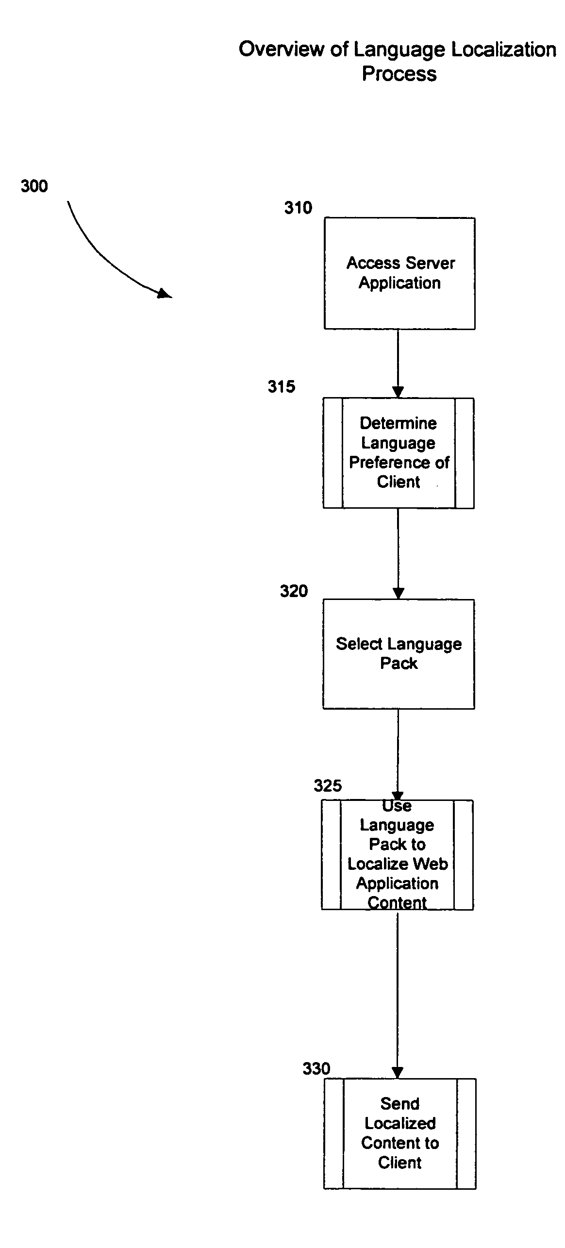 System and method for providing language localization for server-based applications