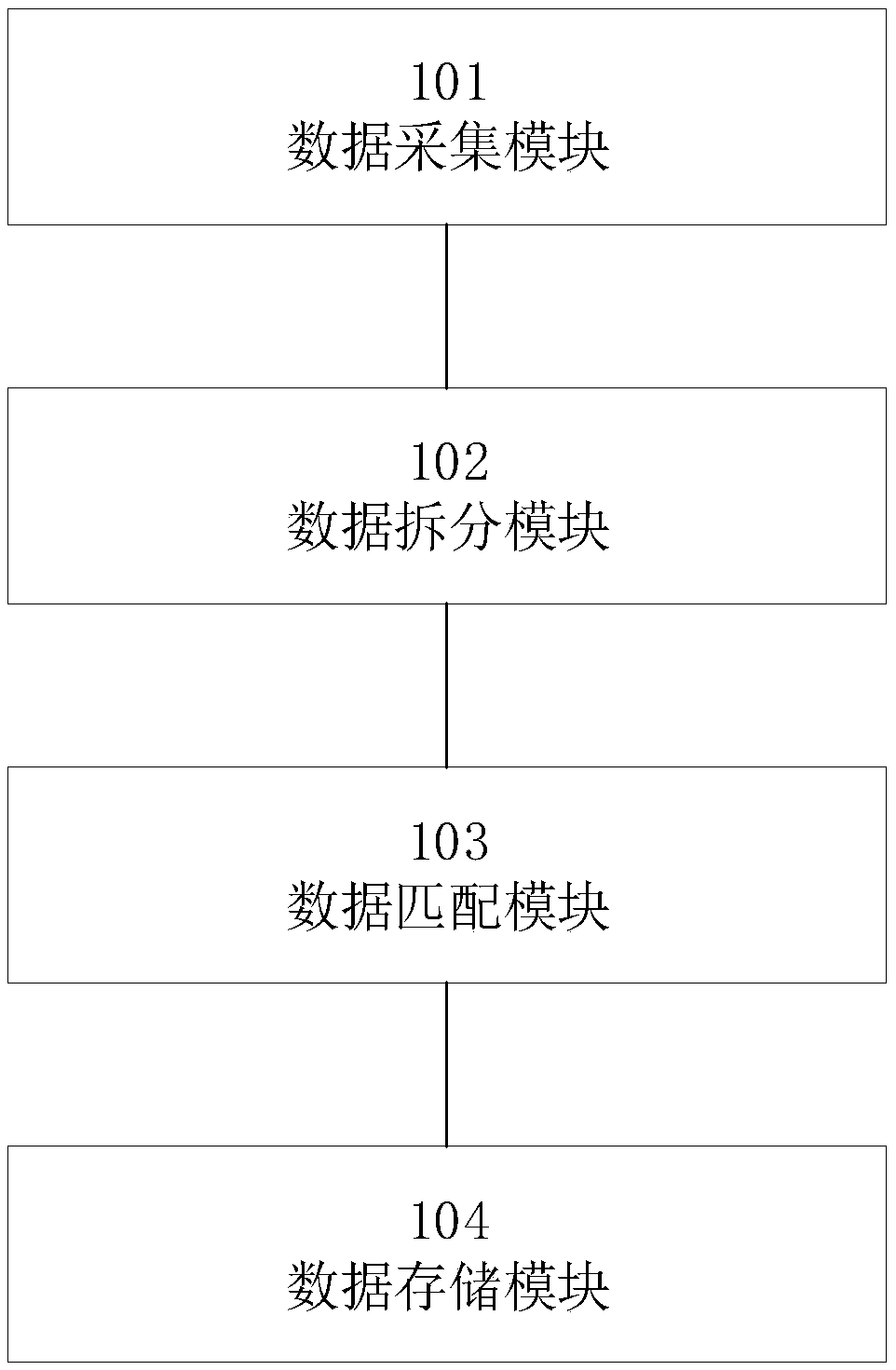 Data storage and query method and device for law and regulation information