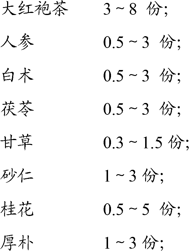 Health tea with stomach protection function and preparation method thereof