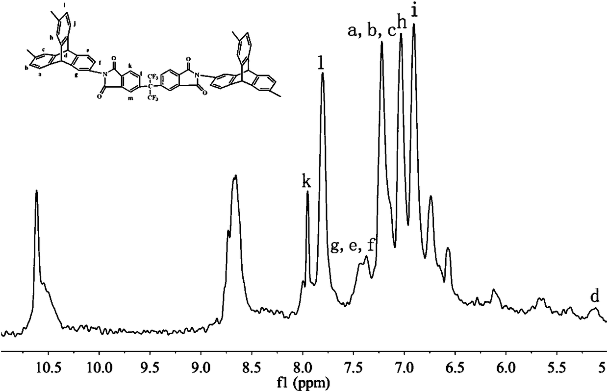 Preparation method of triptyl polyimide separating film