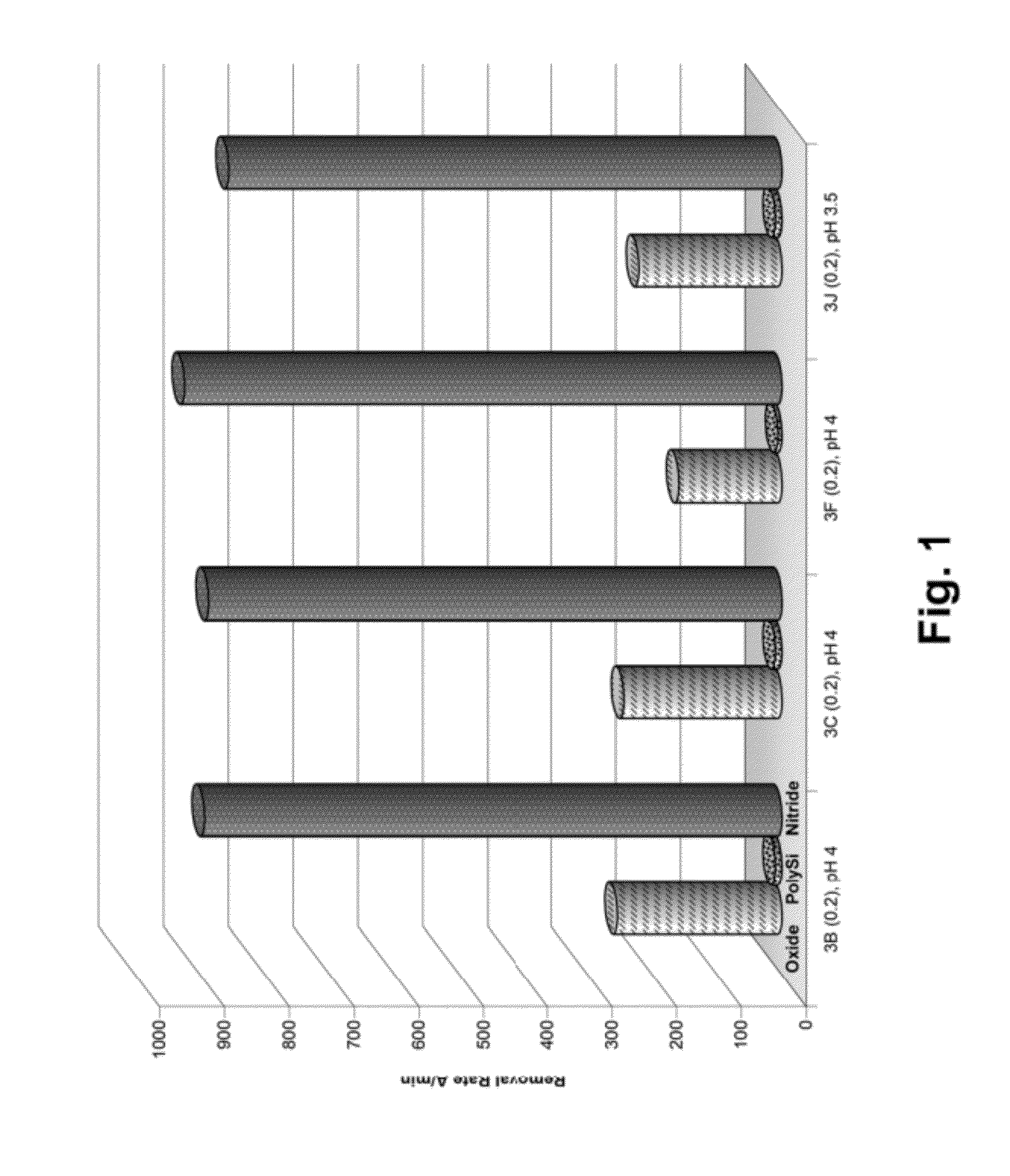 Compositions and methods for selective polishing of silicon nitride materials