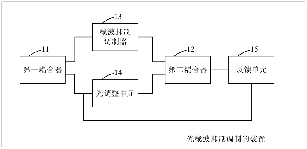 Method and device for optical carrier suppression modulation