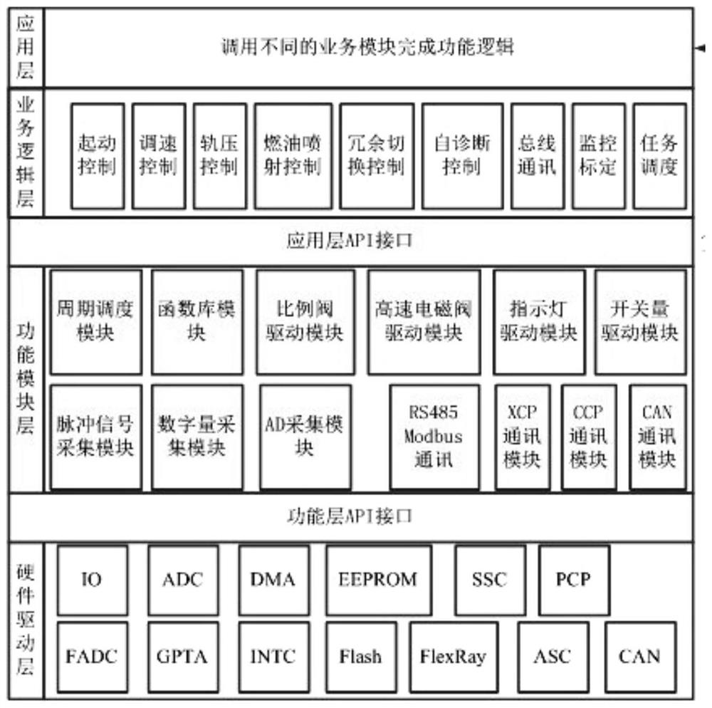 Model-based TC1797 diesel engine control algorithm development tool