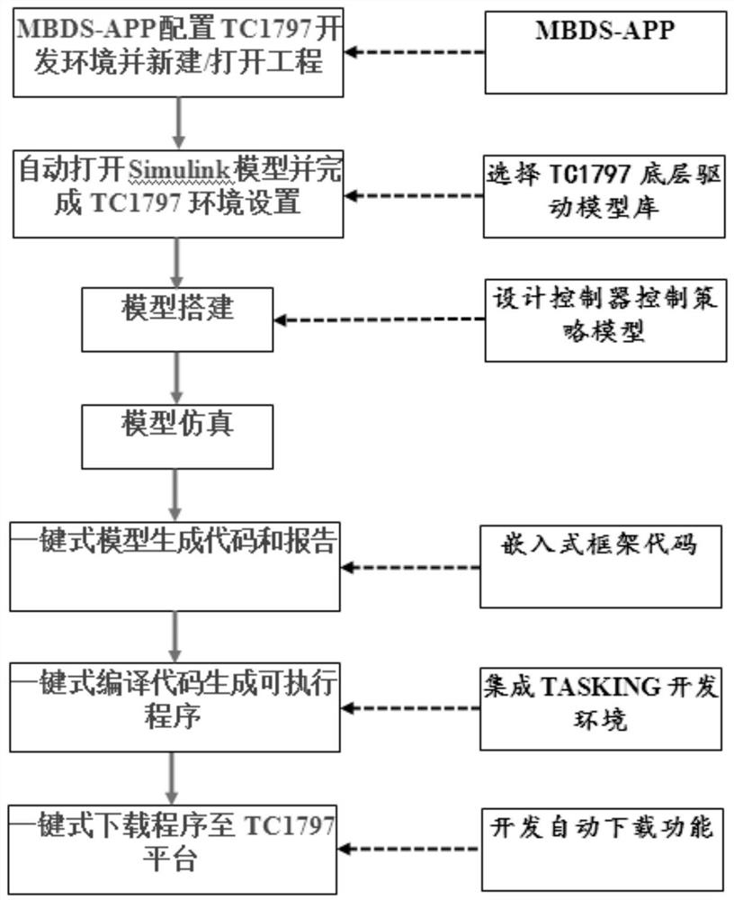 Model-based TC1797 diesel engine control algorithm development tool