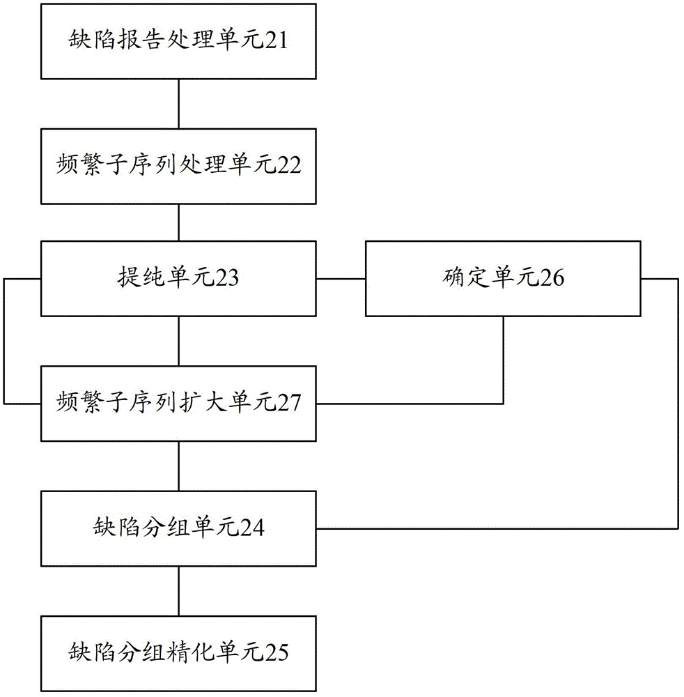 A defect correlation method and device