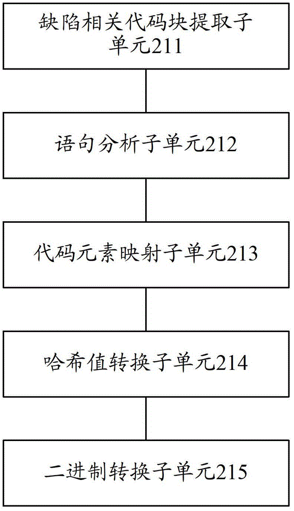 A defect correlation method and device