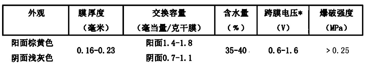 A method for preparing haloethanol and ethylene oxide