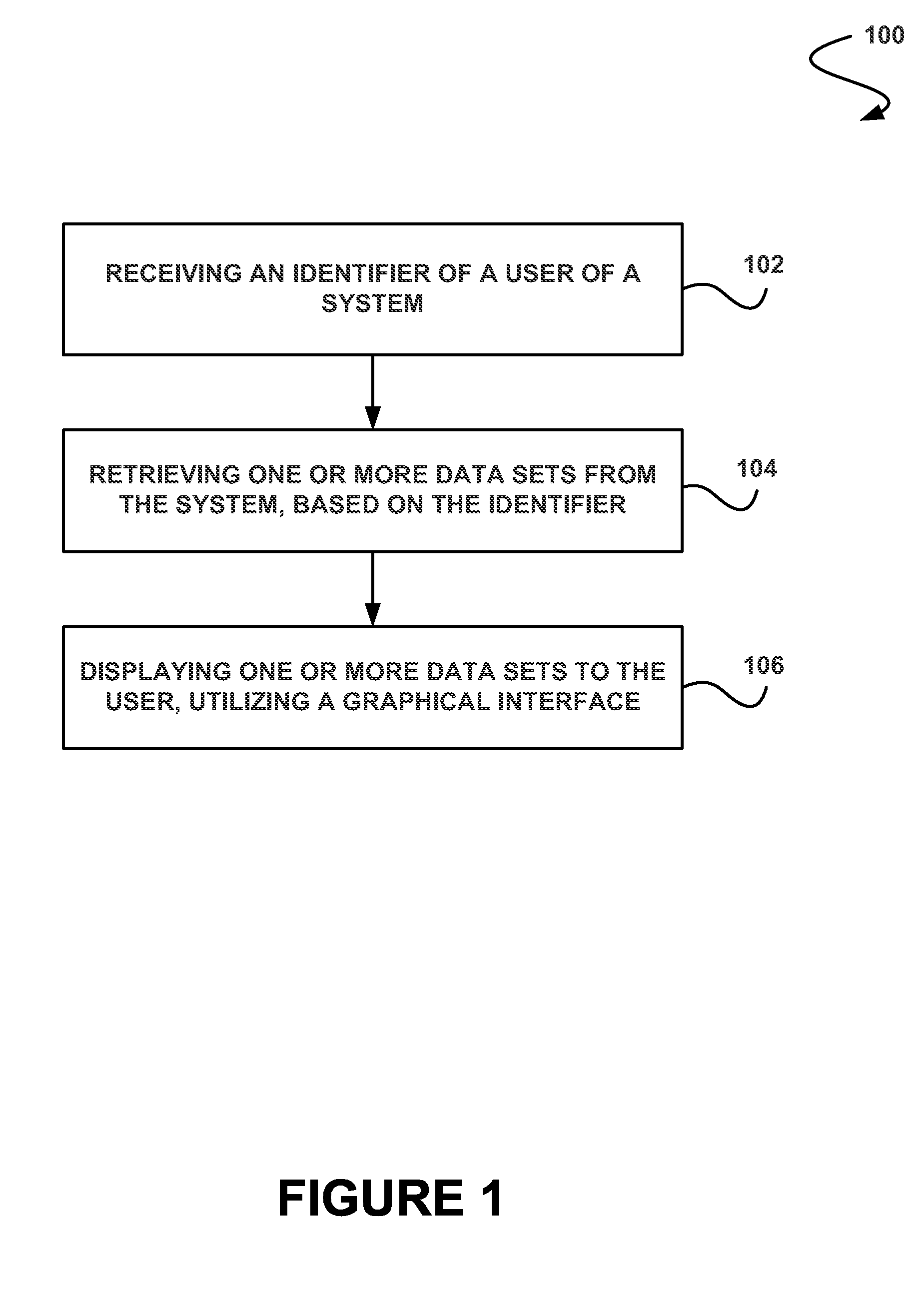 System, method and computer program product for displaying one or more data sets to a user