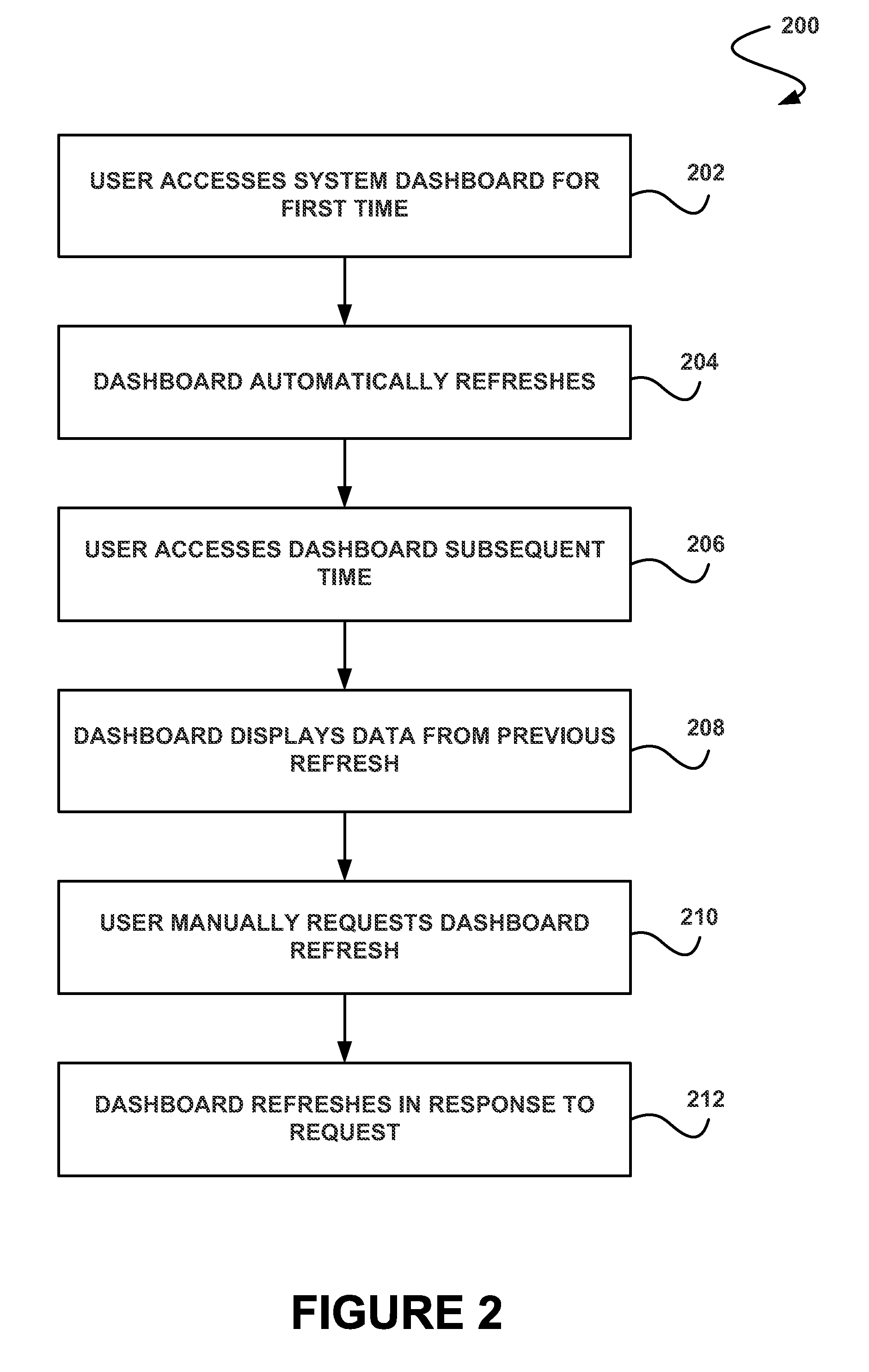 System, method and computer program product for displaying one or more data sets to a user